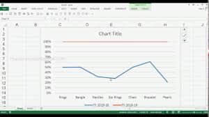 How To Create 2d 100 Stacked Line Chart In Ms Excel 2013