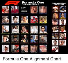 Formula One Alignment Chart The Neutral Good List Tm Felip