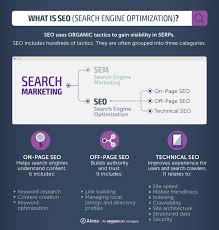 Sem Vs Seo Whats The Difference And Which Is Right For My