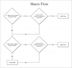 Google Tag Manager Migration Macro Flow Analytics Ninja