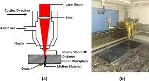 co2 pulsed laser cutting