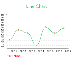 Github Kevinzhow Pnchart A Simple And Beautiful Chart Lib