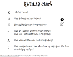 Kwhlaq Teacher Tips And Resources