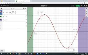 Write An Equation For A Sine Function
