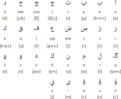 However, there are a few letters that are shared. Kyrgyz Alphabet Language And Pronunciation
