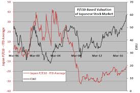 P E10 For Country Stock Market Timing Cxo Advisory