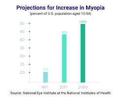 The Myopia Management Market Review Of Myopia Management