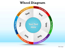 Wheel Diagram Ppt Slides Presentation Diagrams Templates
