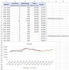 excel trend function and other ways to
