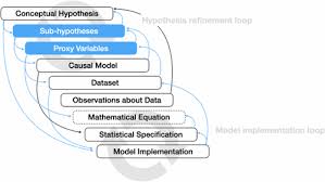 Hypothesis Formalization Empirical