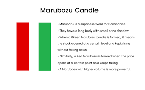 marubozu candlestick pattern overview