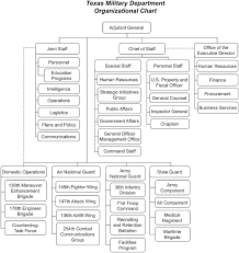 File Texas Military Department Organizational Chart Jpg