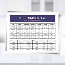 er conversion chart free printable