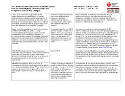 Comparison Chart Of Key Changes 2015 Aha Guidelines For Cpr