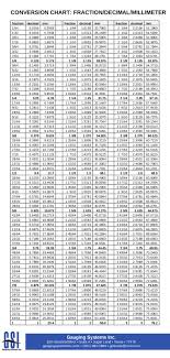 conversion chart fraction decimal