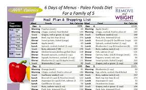 Dr Nowzaradan Diet And Diet Plan For Weight Loss