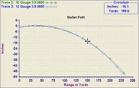 20 Experienced Rifled Slug Ballistics Chart