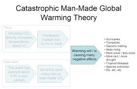 global warming and cooling essay       jpg cb           