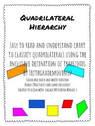 Classifying Quadrilaterals Fifth Grade Nys Module 5 Poster Chart Reference Sheet