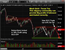 Etf Trading Strategies Etf Trading Newsletter Crude Oil