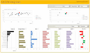 Raw data can be viewed and used to create analyses and dashboards. Excel Dashboard Examples Templates Ideas More Than 200 Dashboards For You