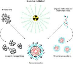 gamma irradiation applied in the