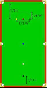 a pool table and a snooker table