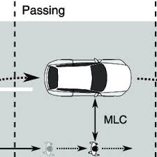 lateral clearance mlc