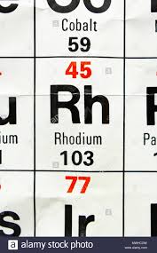 The Element Rhodium Rh As Seen On A Periodic Table Chart
