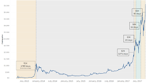 These Charts Show How Quickly Bitcoin Is Growing