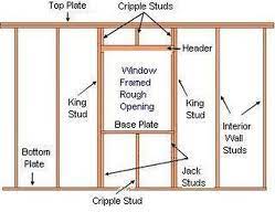 how to build a window frame ehow