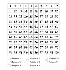 Here you will find our prime numbers chart page. Free 8 Sample Prime Number Chart Templates In Pdf Ms Word