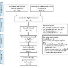 Flow Chart Of The Study Search Ed Erectile Dysfunction