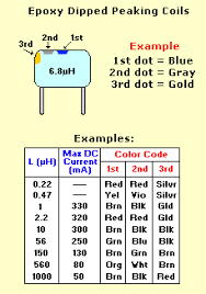 Inductor Color Code Chart