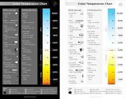 Shores Canada Ltd Color Temperature Chart