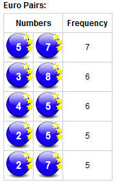 Make A Euro Lotto Jackpot Yours Tomorrow
