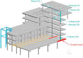 the role of transfer beams on the