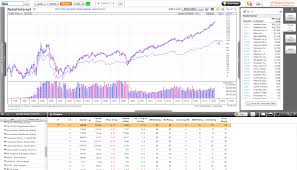 Market Scan High Chart Patterns Group