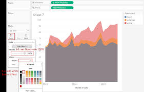 Tableau Playbook Area Chart In Practice Part 2 Pluralsight