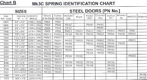Garage Door Size Chart Garage Door Measurements Worthy