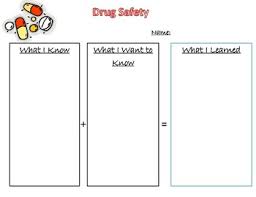 Drug Safety Kwl Chart
