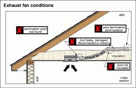 Bathroom Exhaust Vents In Your San