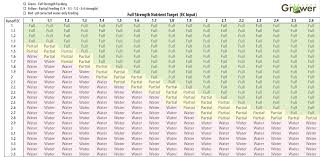 Perfect Grower Runoff Chart Perfect Grower Knowledge Database