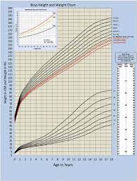 boys height and weight charts 0 18