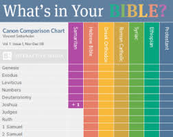 Bible Study Magazine Gets Interactive