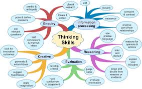Building Thinking Skills   Level  