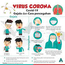 Adapun korban jiwa akibat virus ini sudah mencapai 10,049 orang. 10 Cara Sederhana Mencegah Virus Corona Covid 19 Wajib Dilakukan