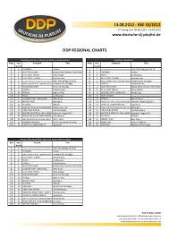 13 08 2012 Kw 33 2012 Ddp Regional Charts Pool Position