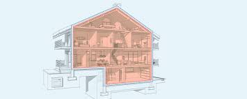 Thermal Insulation Guide To A Safe