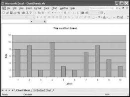 Chart Sheets Excel Vba Programming Engram 9 Vba Scripts